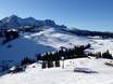 Chiemgau Alps: size of the ski resorts – Size Almenwelt Lofer