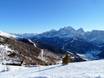 Bolzano: size of the ski resorts – Size 3 Zinnen Dolomites – Helm/Stiergarten/Rotwand/Kreuzbergpass