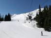Bulgaria: size of the ski resorts – Size Vitosha/Aleko – Sofia