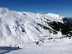 Austrian Alps: size of the ski resorts – Size Silvretta Montafon