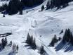Snow parks Schwyz Alps – Snow park Stoos – Fronalpstock/Klingenstock