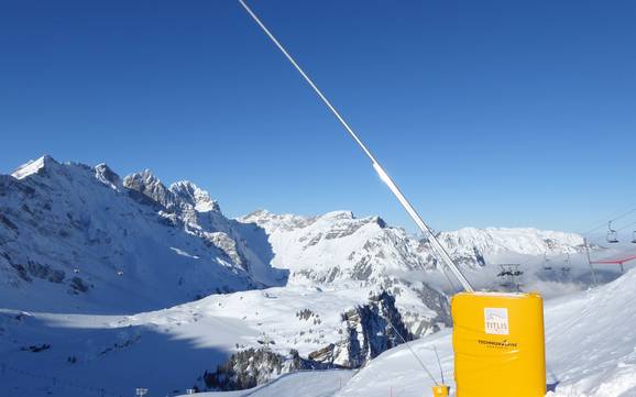 Snow reliability Obwalden – Snow reliability Titlis – Engelberg