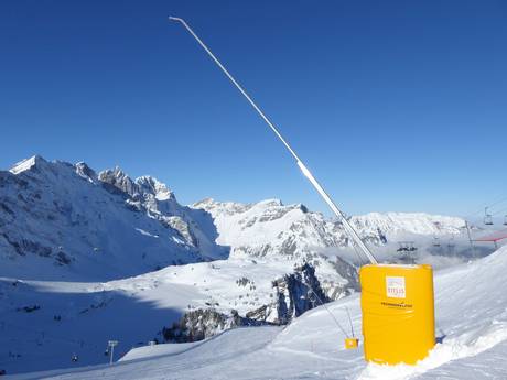 Snow reliability Central Switzerland – Snow reliability Titlis – Engelberg