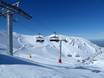 Australia and Oceania: Test reports from ski resorts – Test report Mt. Hutt