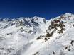 Val di Sole (Sole Valley): size of the ski resorts – Size Pejo 3000