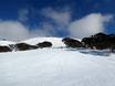 Slope offering Australian Alps – Slope offering Mount Hotham