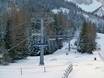 Zwischentoren: best ski lifts – Lifts/cable cars Biberwier – Marienberg