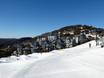Australian Alps: accommodation offering at the ski resorts – Accommodation offering Mount Hotham