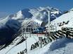 Snow reliability Western Alps – Snow reliability Les 2 Alpes