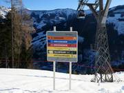 Signposting on the slopes