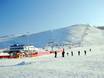 Slope offering East Asia – Slope offering Sky Resort – Ulaanbaatar