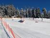 Snow parks Salzburger Sportwelt – Snow park Monte Popolo – Eben im Pongau