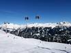 Vorarlberg: Test reports from ski resorts – Test report Silvretta Montafon