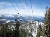 Pacific States (West Coast): size of the ski resorts – Size Heavenly