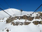 Ascent with the Funitel to Plaine Morte