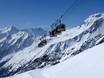 Ski lifts Ankogel Group – Ski lifts Ankogel – Mallnitz