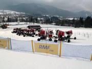 Snow cannons in Szymoszkowa
