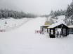 Cortina d’Ampezzo: Test reports from ski resorts – Test report San Vito di Cadore