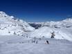 Granatspitze Group: Test reports from ski resorts – Test report Weissee Gletscherwelt – Uttendorf