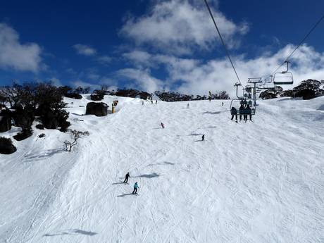 Slope offering New South Wales – Slope offering Perisher