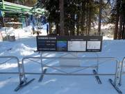 Information about the operating status of the lifts