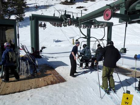Idaho: Ski resort friendliness – Friendliness Bald Mountain – Sun Valley
