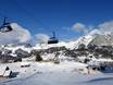 German-speaking Switzerland (Deutschschweiz): Test reports from ski resorts – Test report Wildhaus – Gamserrugg (Toggenburg)