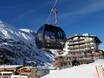Imst (District): best ski lifts – Lifts/cable cars Gurgl – Obergurgl-Hochgurgl