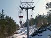 Arberland: best ski lifts – Lifts/cable cars Silberberg – Bodenmais
