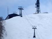 Yotei Gondola - 4pers. Gondola lift (monocable circulating ropeway)