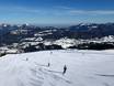Tiroler Unterland: Test reports from ski resorts – Test report Hochkössen (Unterberghorn) – Kössen
