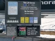 Information at the entrance to the ski lifts
