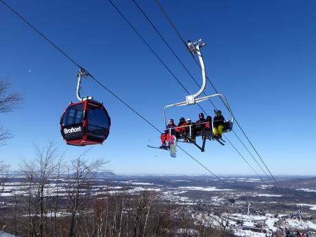 Central and Southern Appalachian Mountains: best ski lifts – Lifts/cable cars Bromont