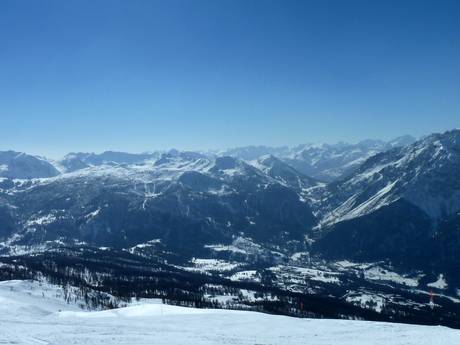 Hautes-Alpes: size of the ski resorts – Size Via Lattea – Sestriere/Sauze d’Oulx/San Sicario/Claviere/Montgenèvre