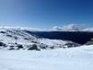 Snowy Mountains: size of the ski resorts – Size Thredbo