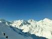 Pitztal: Test reports from ski resorts – Test report Rifflsee