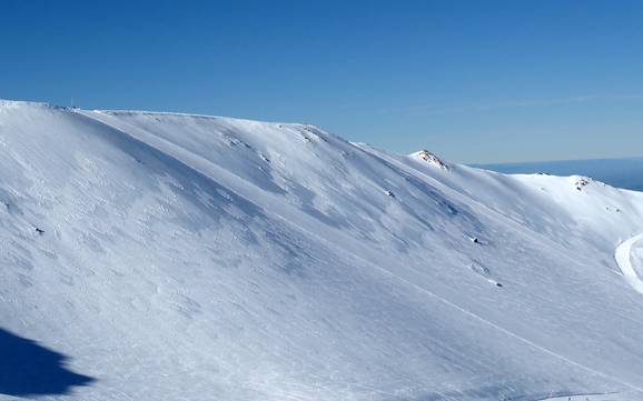 Ski resorts for advanced skiers and freeriding Canterbury – Advanced skiers, freeriders Mt. Hutt