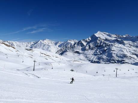 Sobretta-Gavia Group: size of the ski resorts – Size Santa Caterina Valfurva