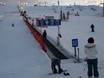 Family ski resorts Alberta – Families and children Canada Olympic Park – Calgary