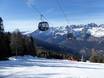 Skirama Dolomiti: Test reports from ski resorts – Test report Paganella – Andalo
