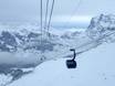 Worldwide: best ski lifts – Lifts/cable cars Kleine Scheidegg/Männlichen – Grindelwald/Wengen