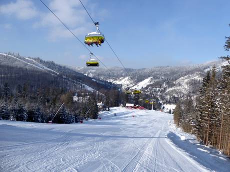 Carpathian Mountains (Karpaty): Test reports from ski resorts – Test report Szczyrk Mountain Resort