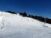 Slope offering Kitzbüheler Alpen – Slope offering SkiWelt Wilder Kaiser-Brixental