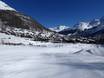 Ski resorts for beginners in the Saas Valley (Saastal) – Beginners Saas-Fee