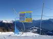 Carnic Main Crest: orientation within ski resorts – Orientation Zoncolan – Ravascletto/Sutrio