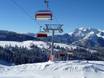 Upper Austria (Oberösterreich): best ski lifts – Lifts/cable cars Dachstein West – Gosau/Russbach/Annaberg