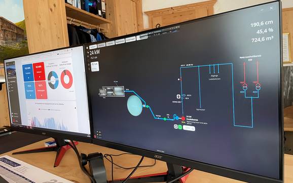 Wilder Kaiser: environmental friendliness of the ski resorts – Environmental friendliness SkiWelt Wilder Kaiser-Brixental