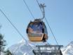 Matter Valley (Mattertal): best ski lifts – Lifts/cable cars Grächen