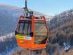 Ski lifts North China (Huabei) – Ski lifts Thaiwoo