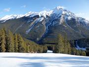 Intermediate slope Abracadabra